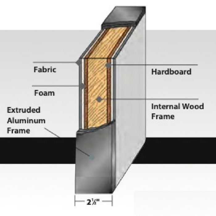 DIY Modular Cubicle Panel 42H x 30W